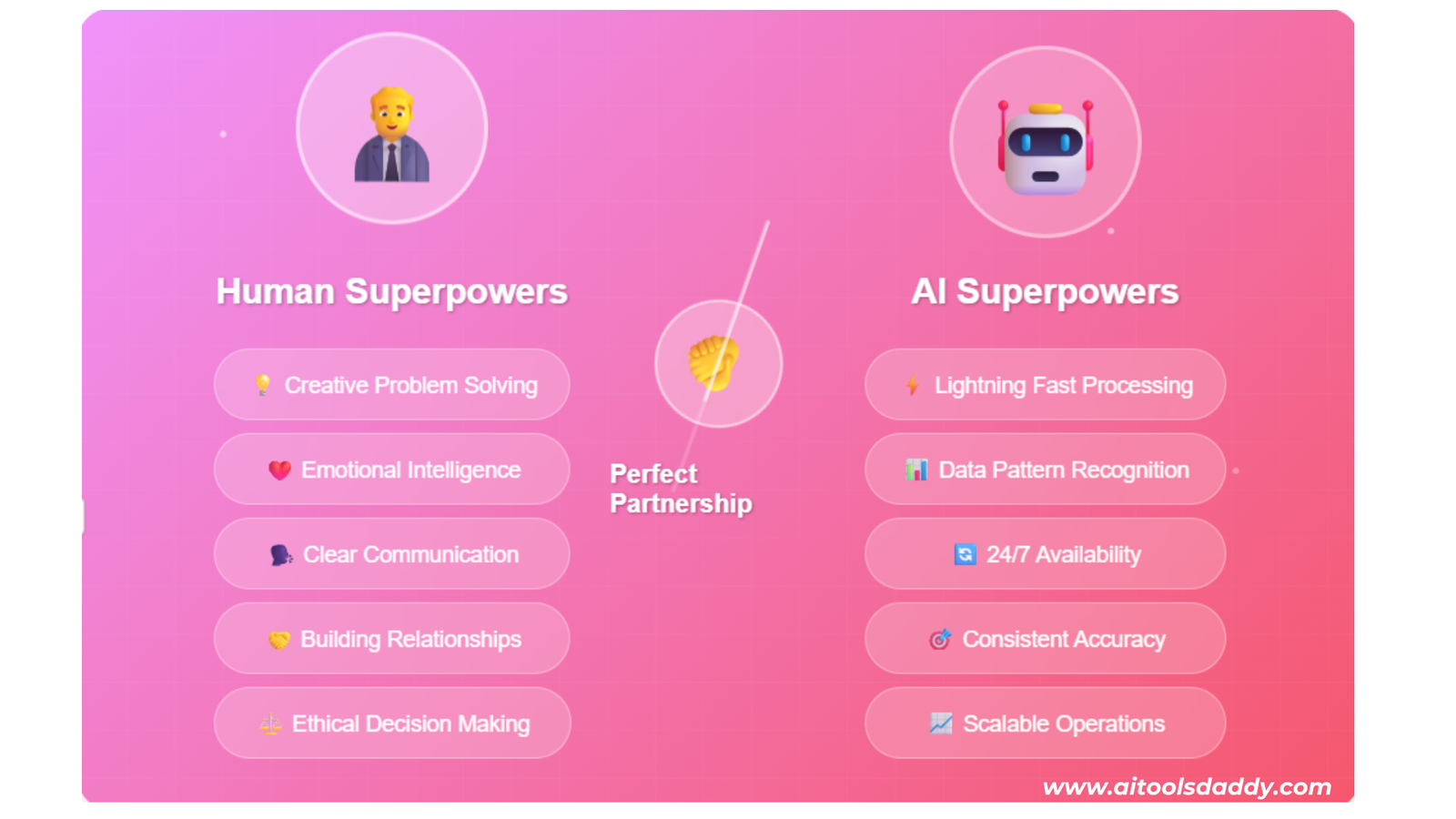 Human Superpowers vs AI Superpowers