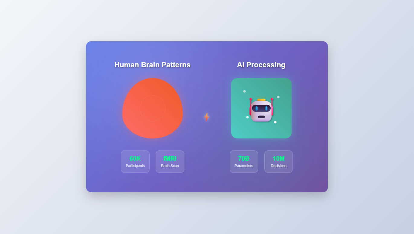 AI Human Behavior