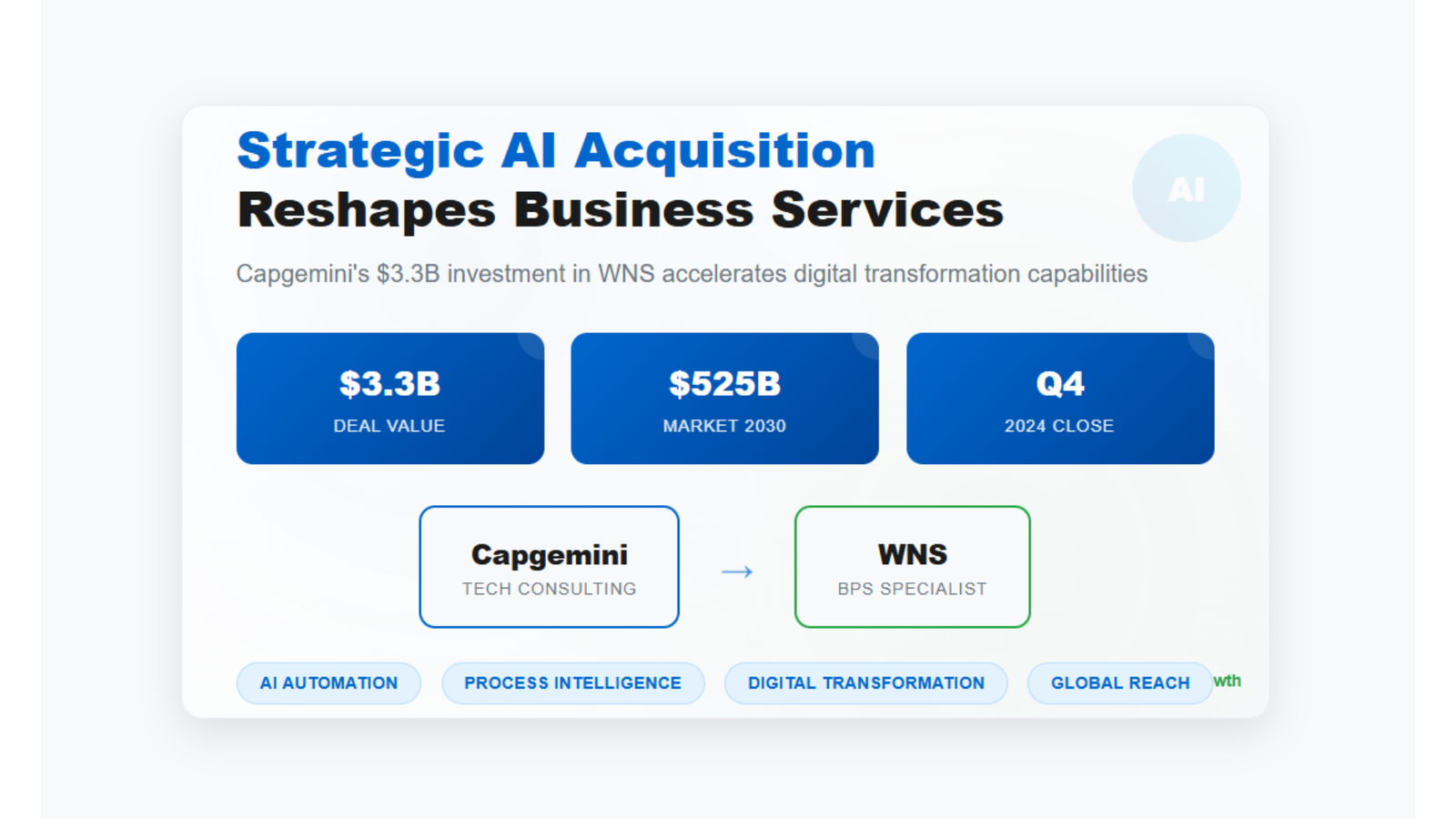 Capgemini WNS Deal News