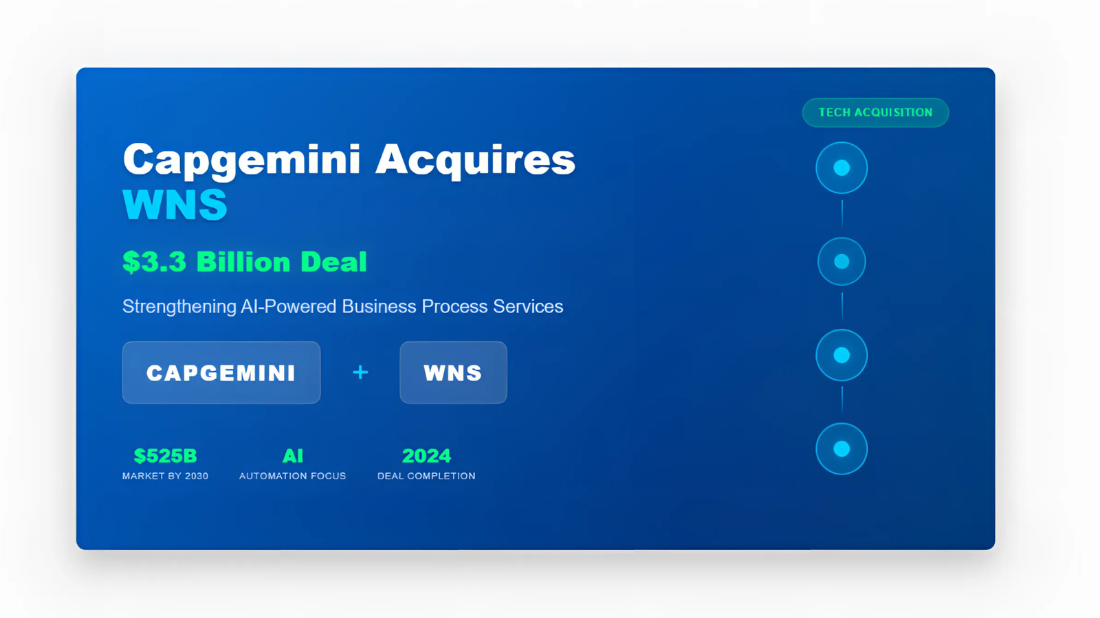 Capgemini WNS Deal